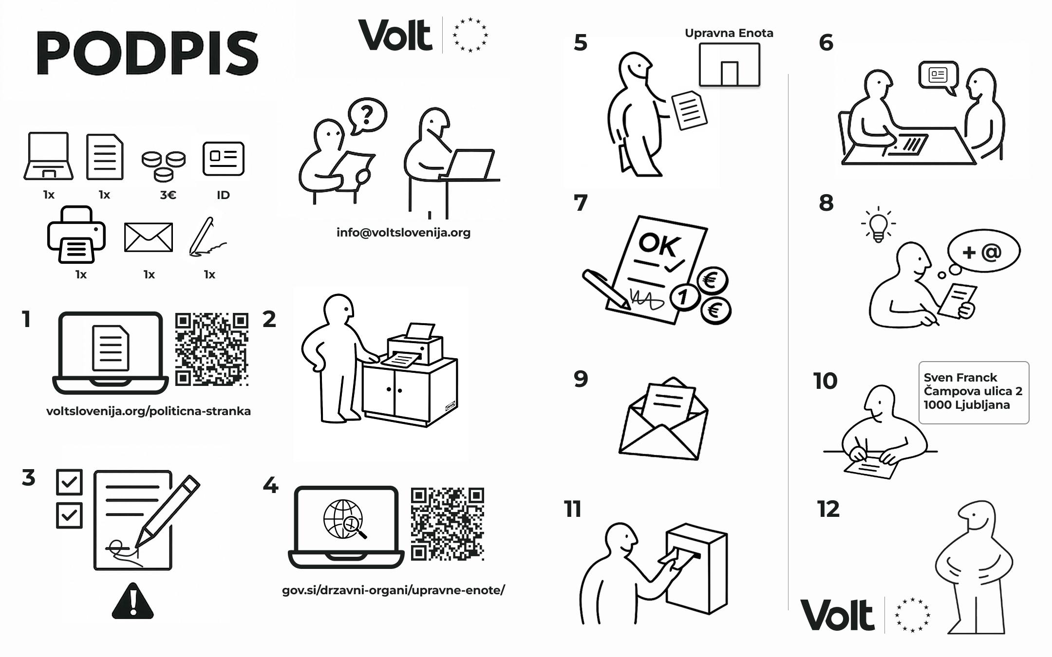 kako se podpisati - v slogu Ikea